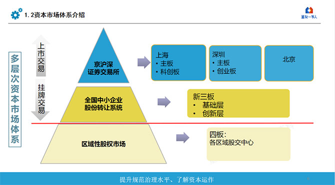金蝶“五力成長飛輪”中小企業(yè)IPO如何找準(zhǔn)方向，獲得更高投資回報？